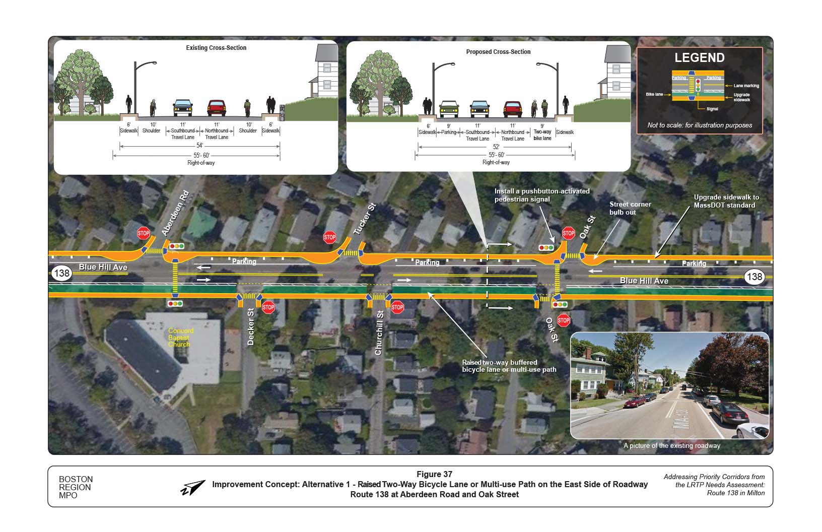 Figure 37 is an aerial photo of Route 138 at Aberdeen Road and Oak Street showing Alternative 1, two-way bicycle lane on the east side of the roadway, on-street parking on the west side, and overlays showing the existing and proposed cross-sections.
